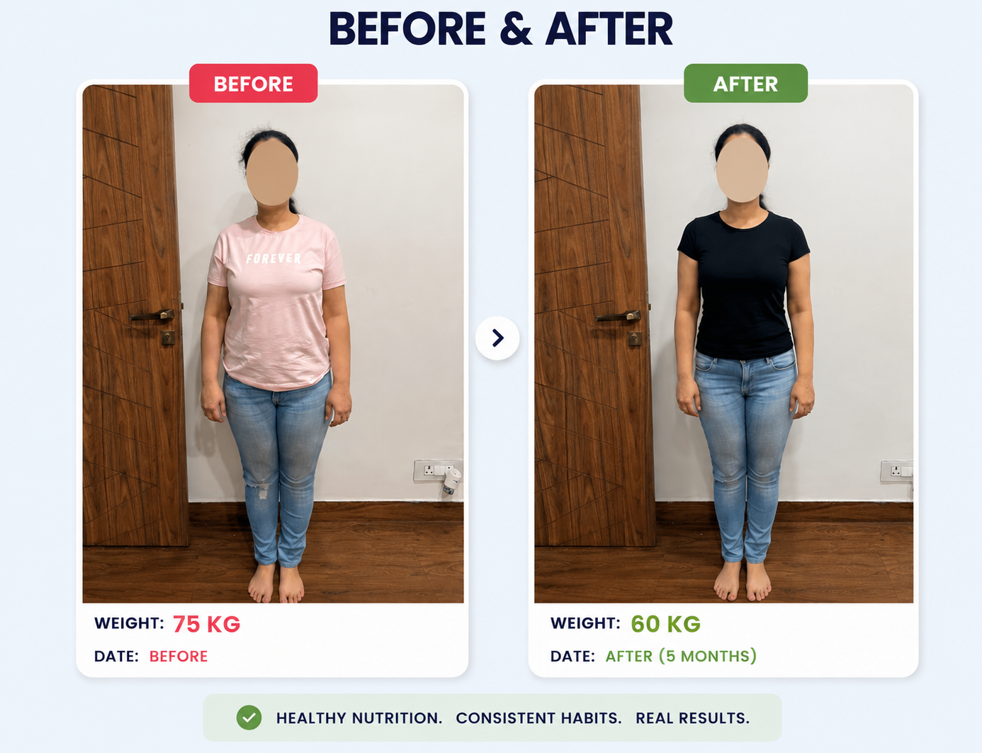 Dr. Amit khasat transformation result