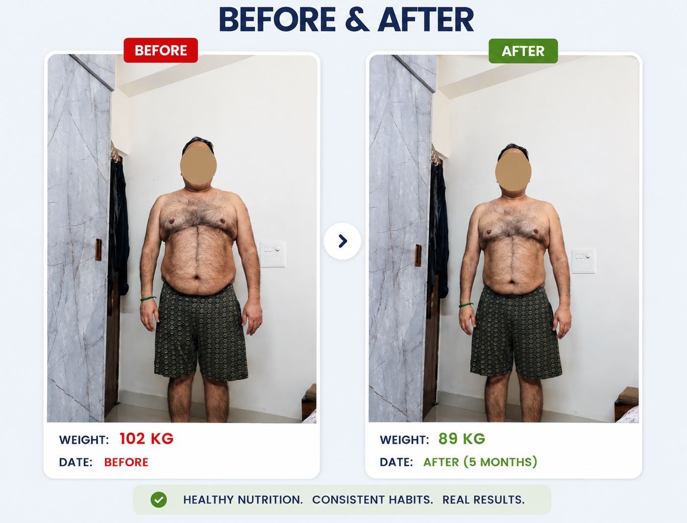 Dr Amit khasat transformation results