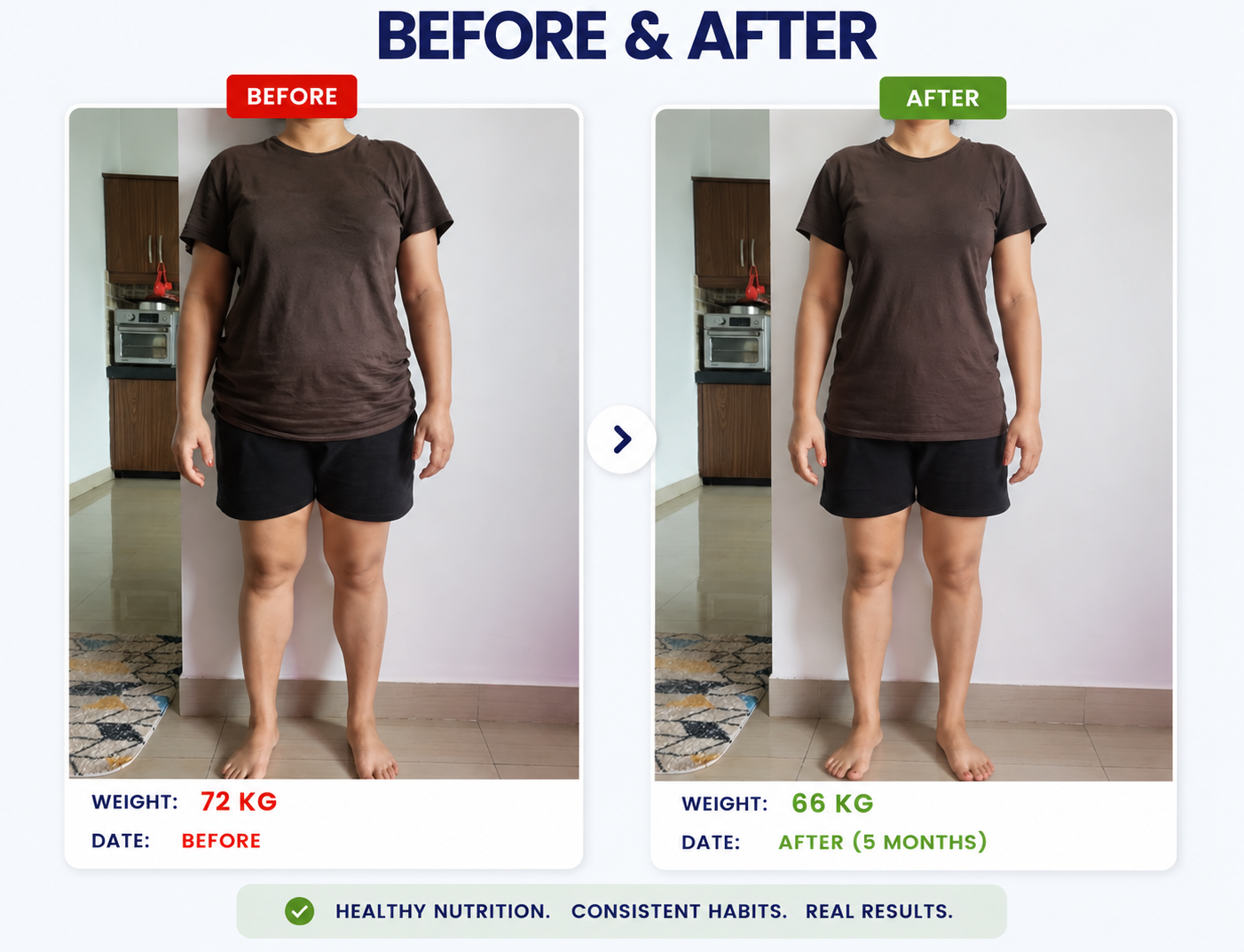 Dr Amit khasat transformation result