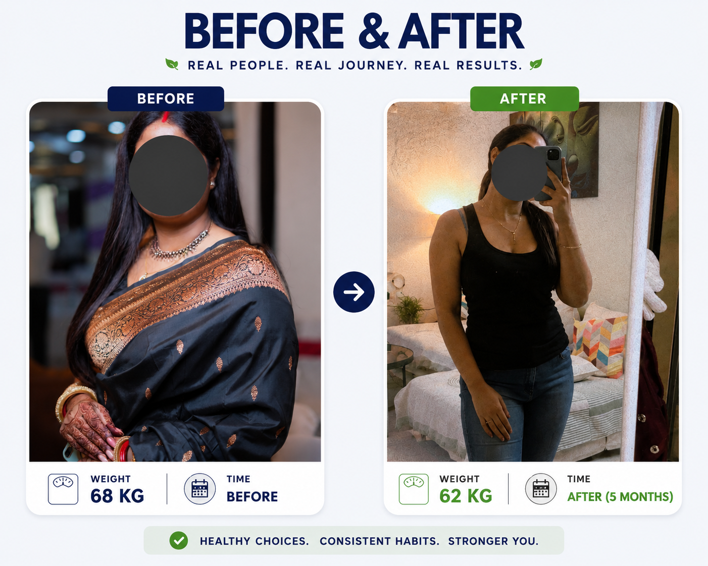 Dr Amit transformation results