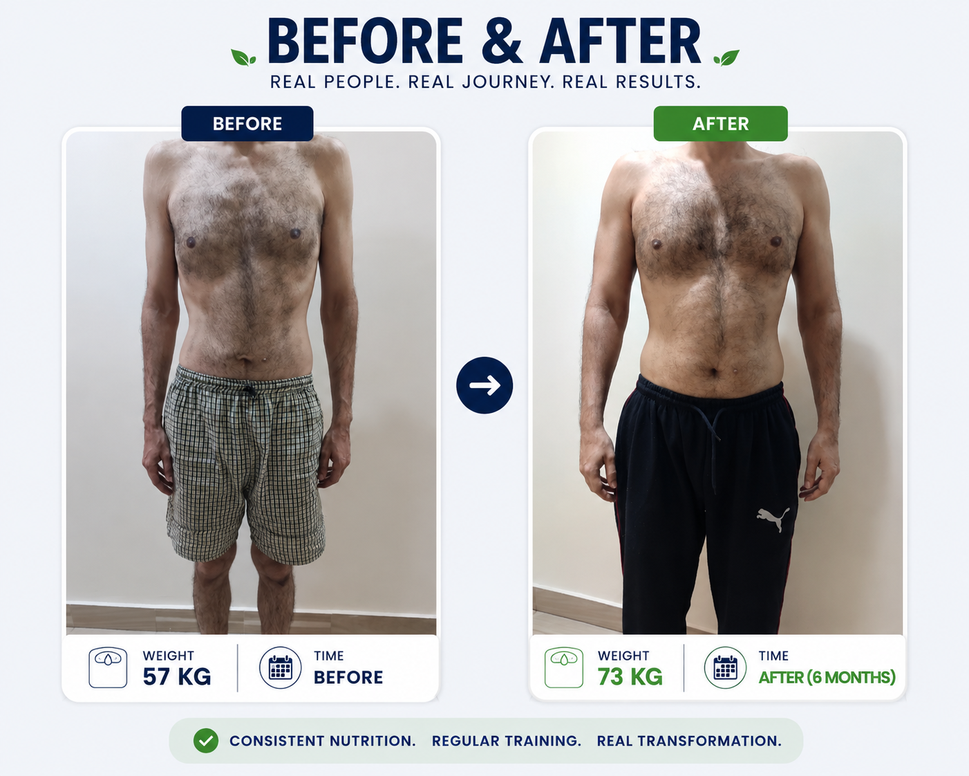 Dr amit transformation result